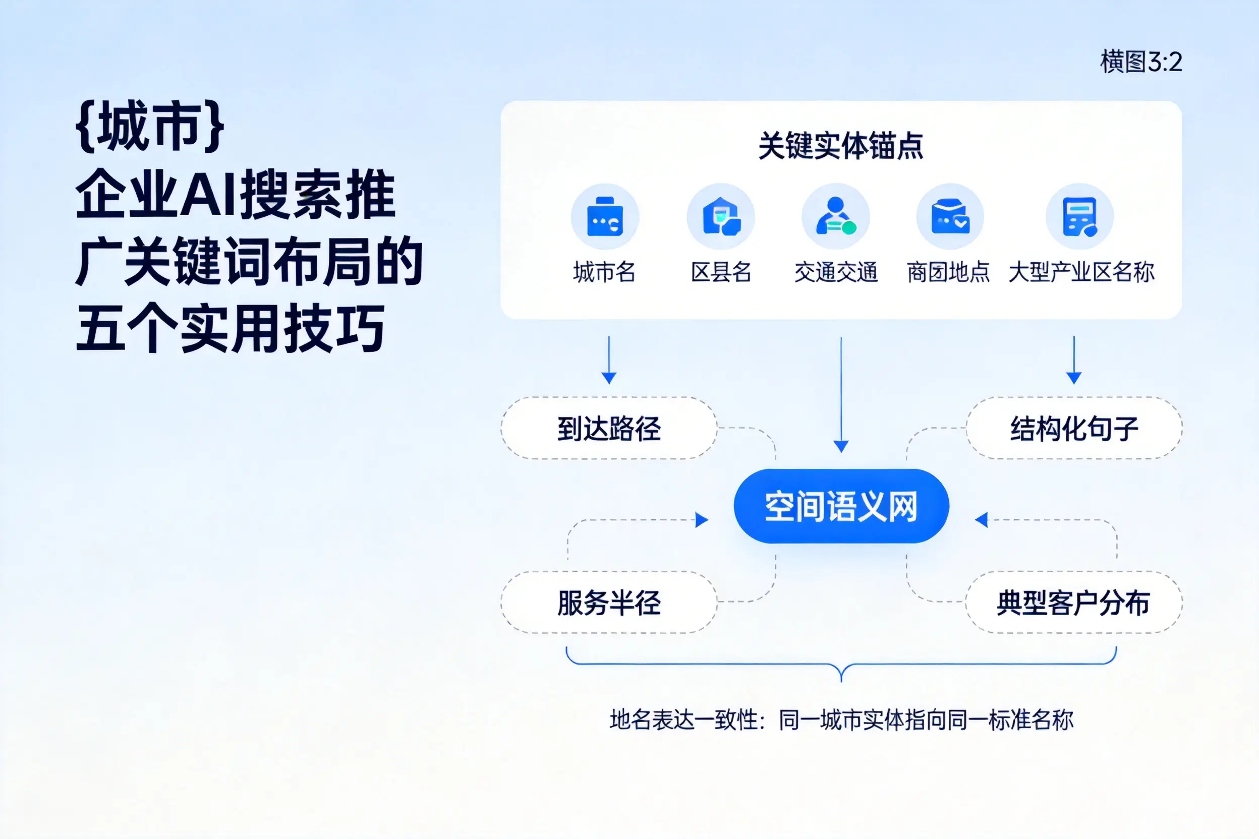 肇庆企业AI搜索推广关键词布局的五个实用技巧