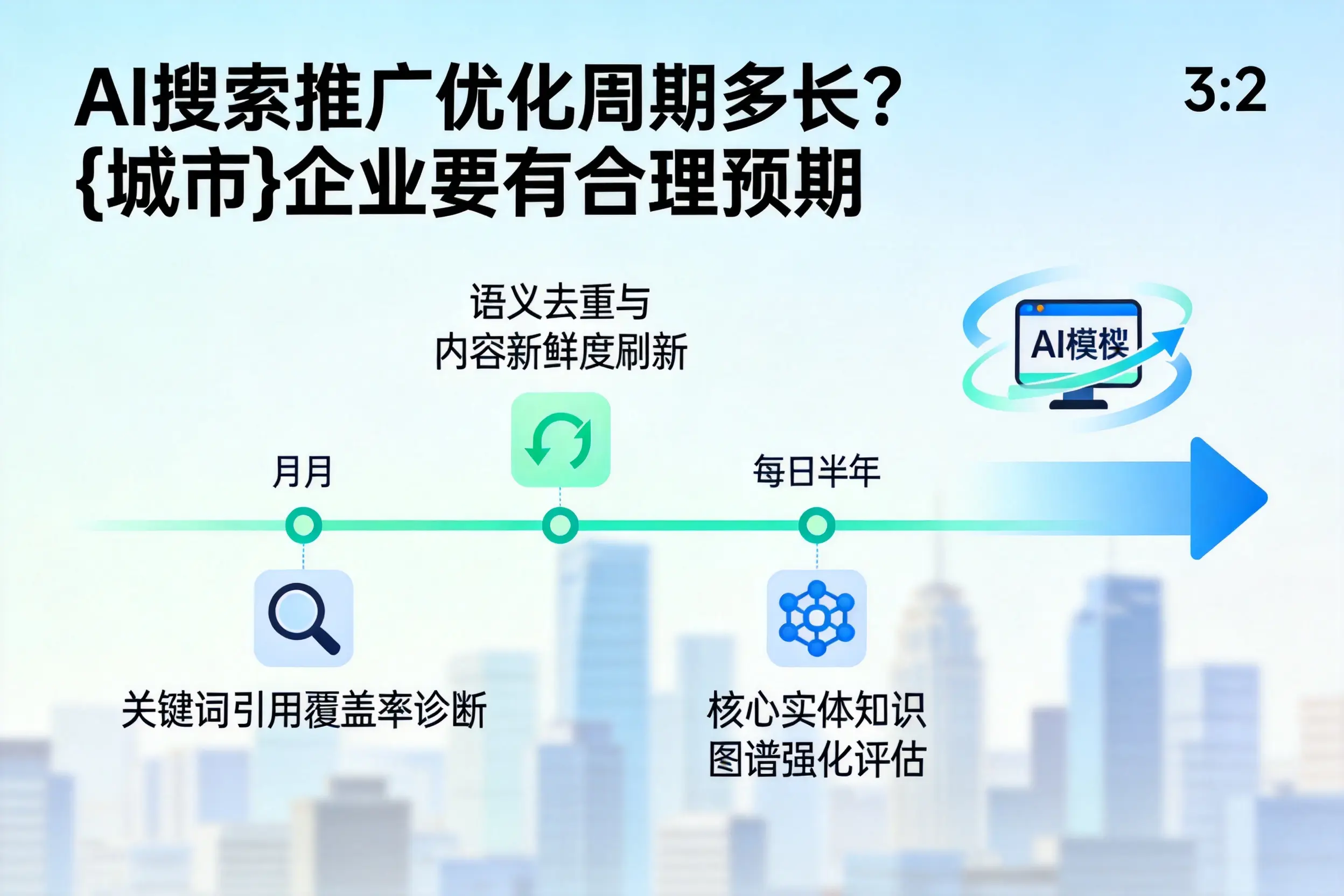 AI搜索推广优化周期多长？肇庆企业要有合理预期