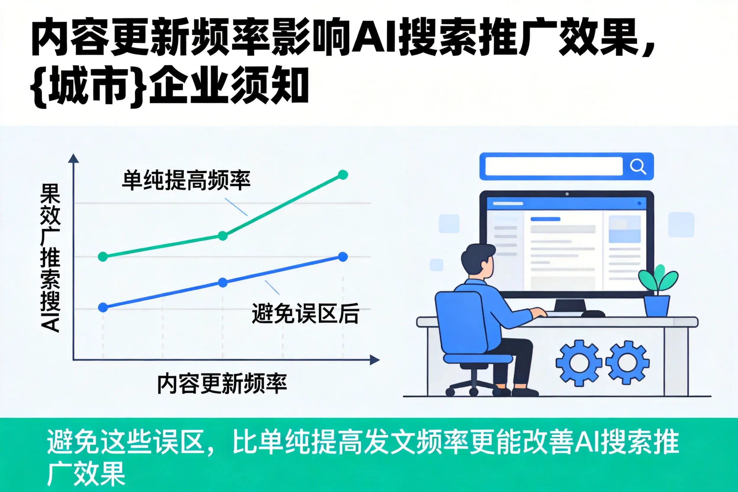 内容更新频率影响AI搜索推广效果,肇庆企业须知