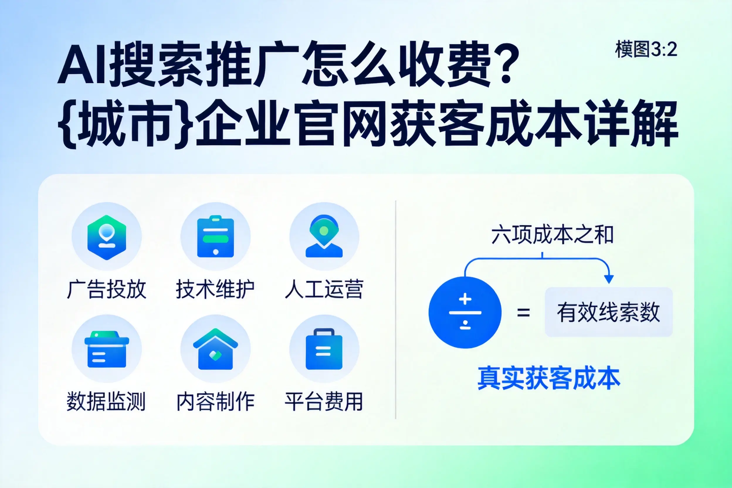AI搜索推广怎么收费?肇庆企业官网获客成本详解