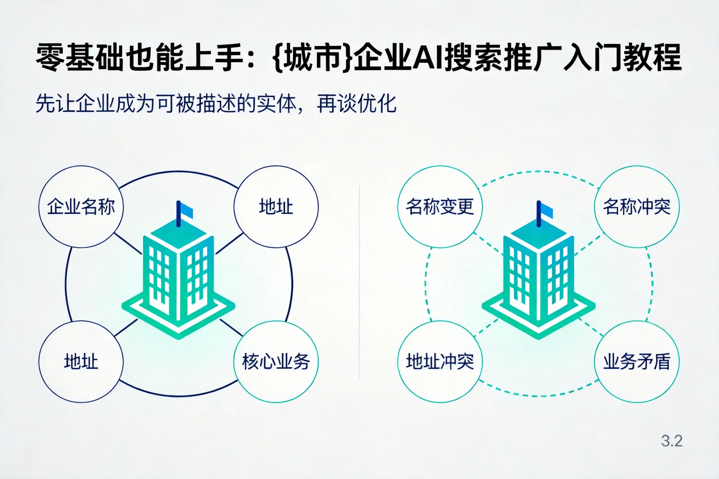 零基础也能上手：肇庆企业AI搜索推广入门教程
