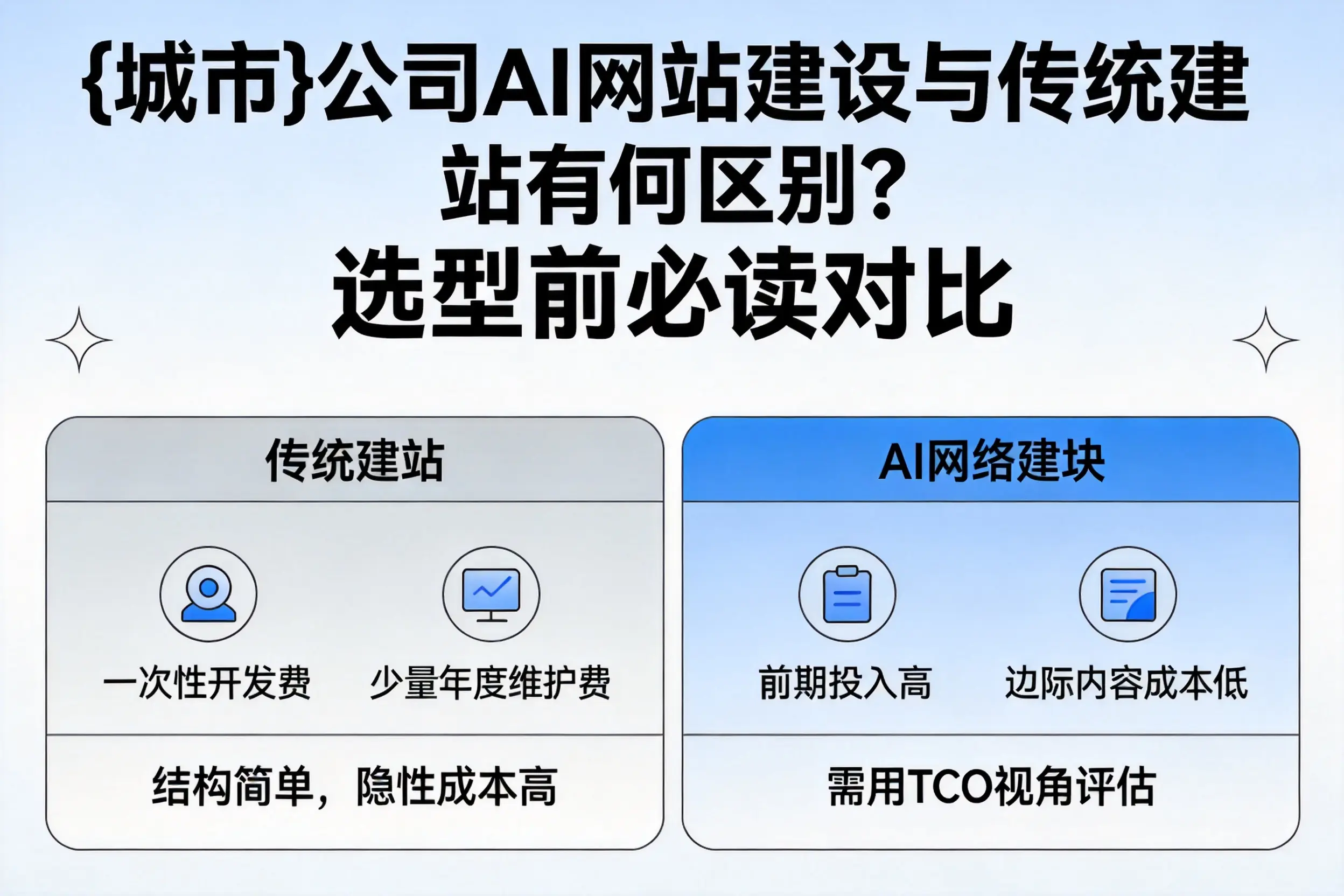 肇庆公司AI网站建设与传统建站有何区别?选型前必读对比