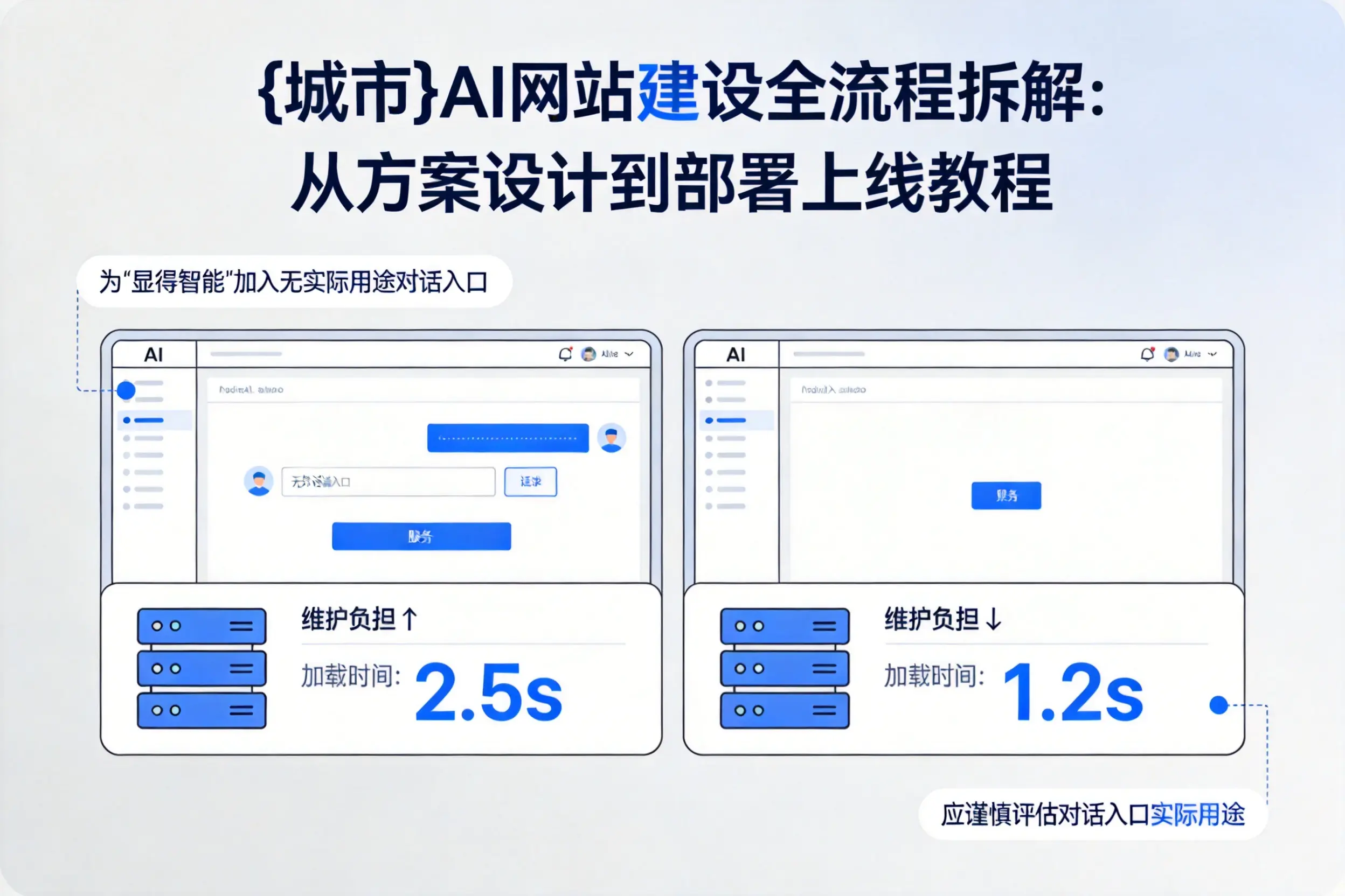肇庆AI网站建设全流程拆解:从方案设计到部署上线教程