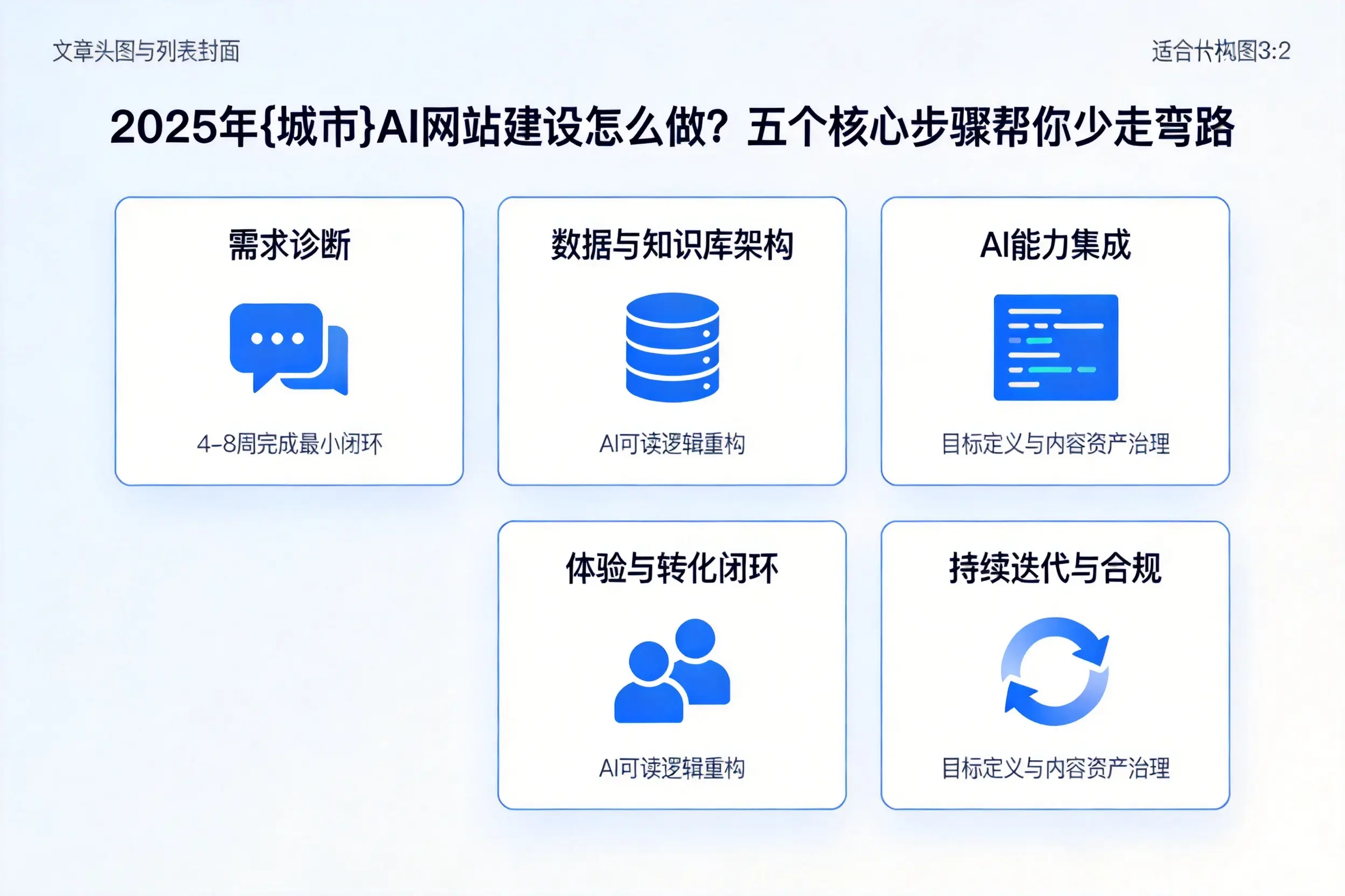 2025年肇庆AI网站建设怎么做？五个核心步骤帮你少走弯路