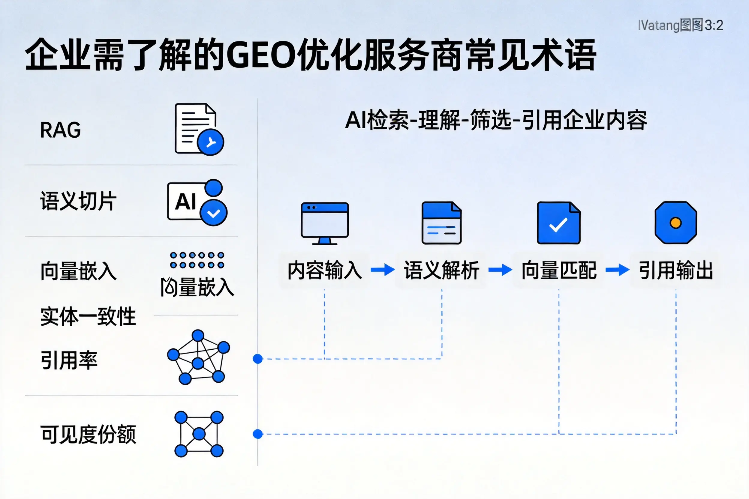 肇庆企业需了解的GEO优化服务商常见术语