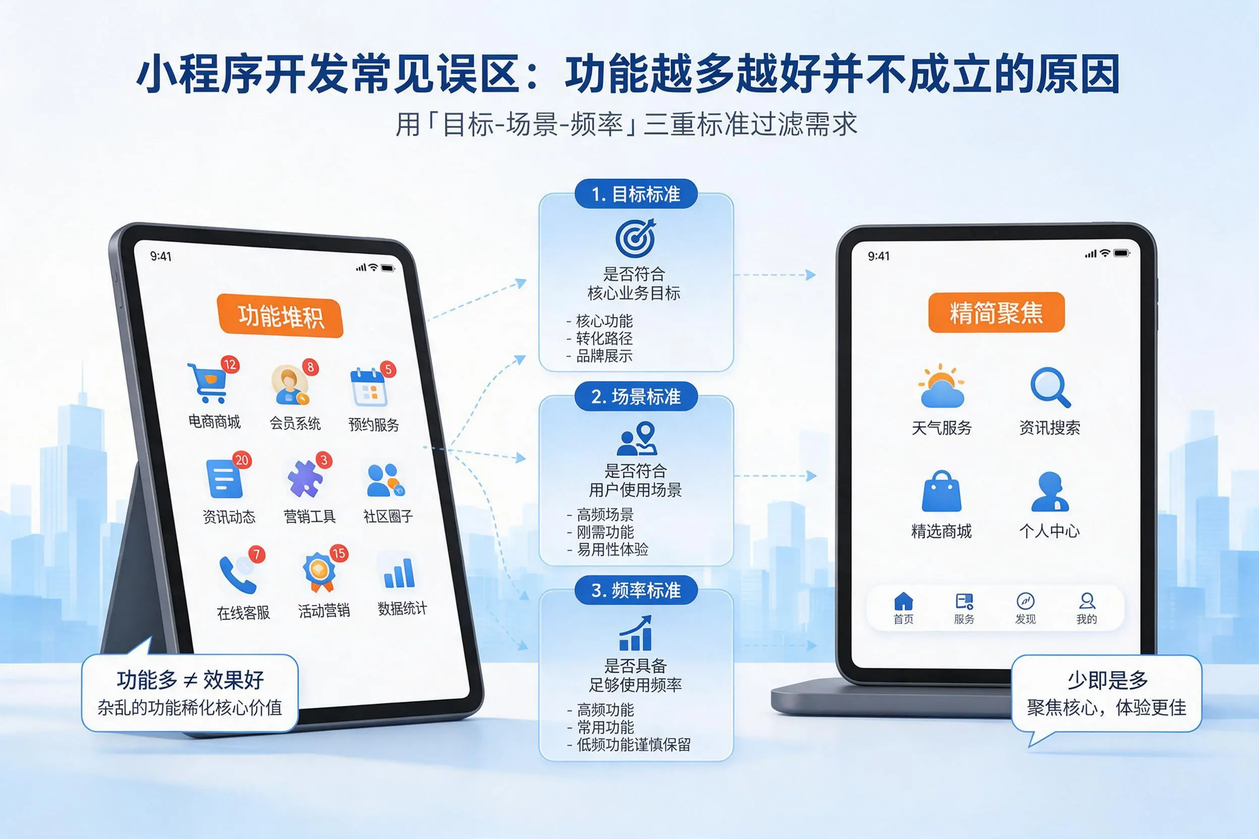 肇庆小程序开发常见误区：功能越多越好并不成立的原因