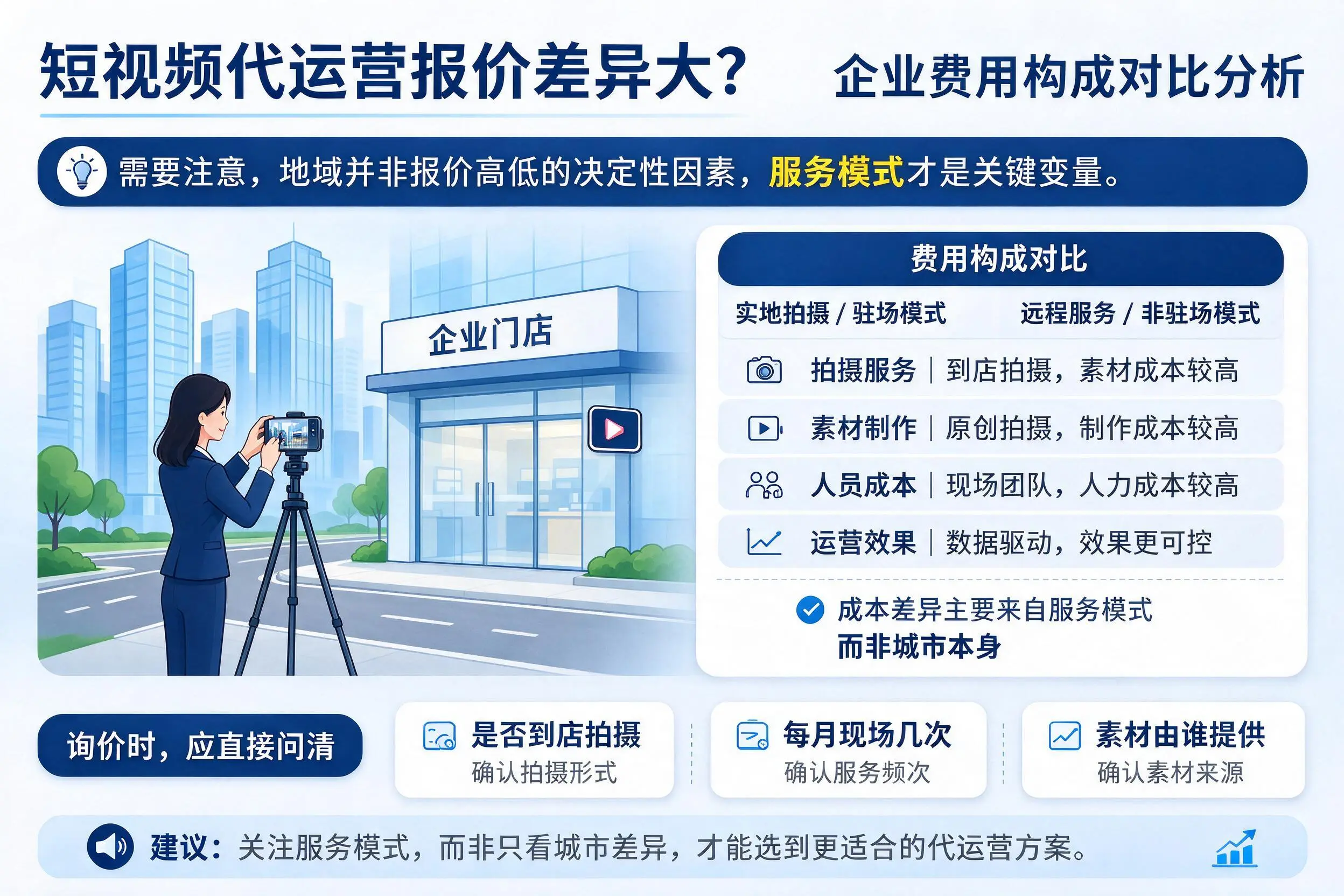 短视频代运营报价差异大?肇庆企业费用构成对比分析