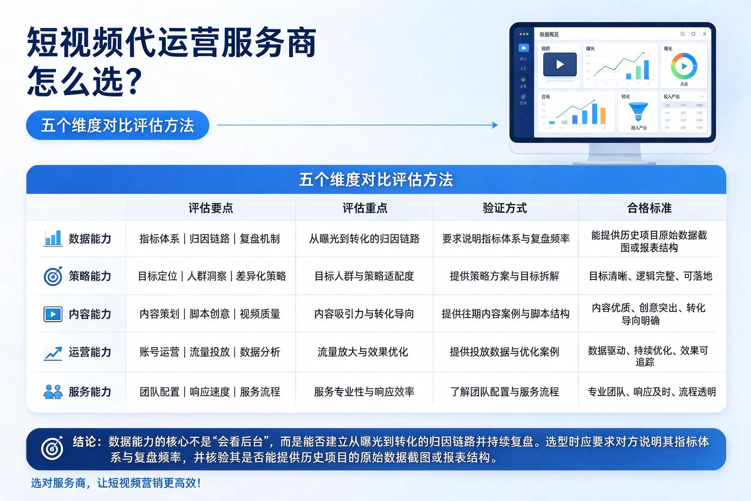 肇庆短视频代运营服务商怎么选？五个维度对比评估方法
