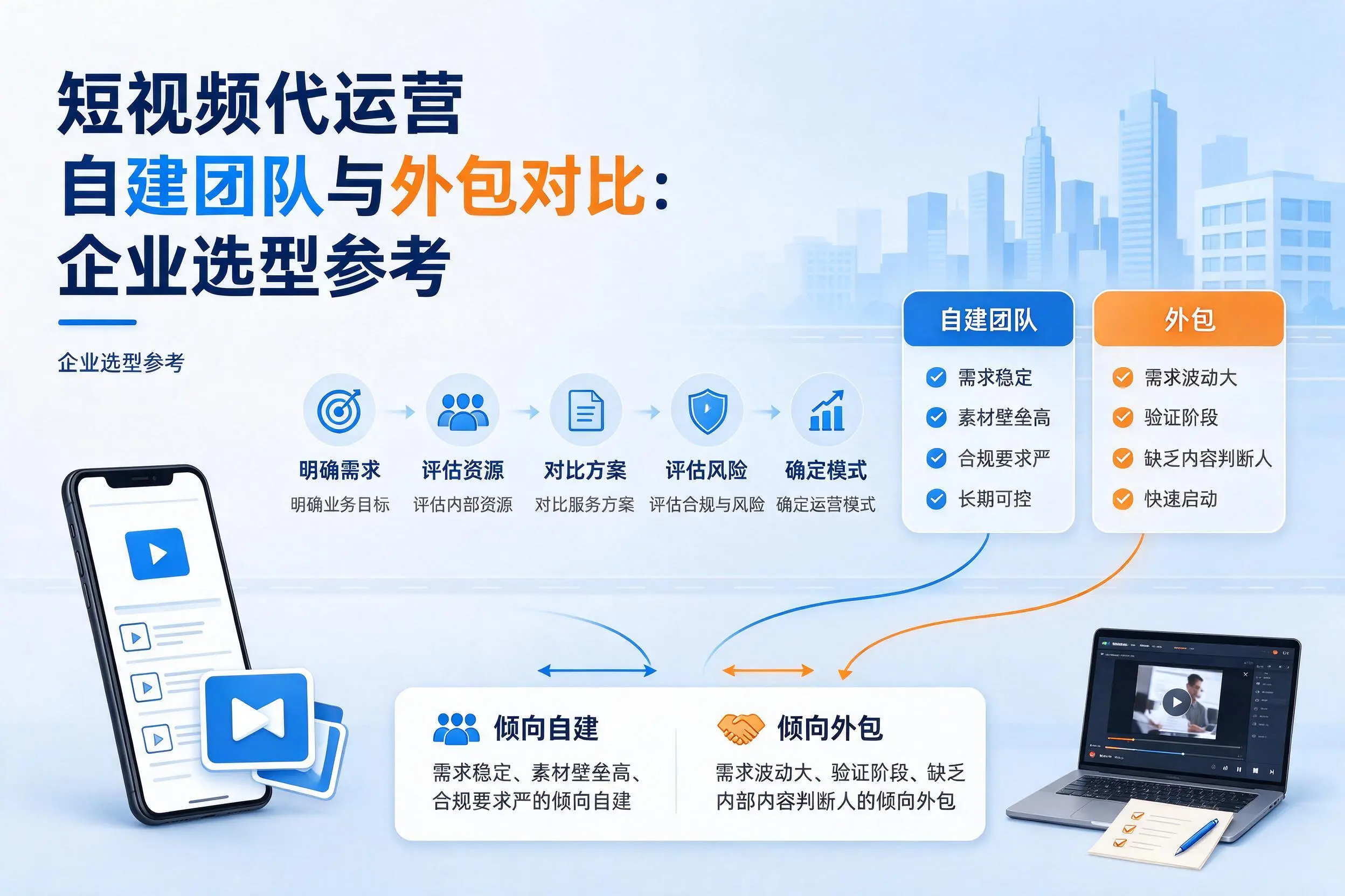短视频代运营自建团队与外包对比：肇庆企业选型参考