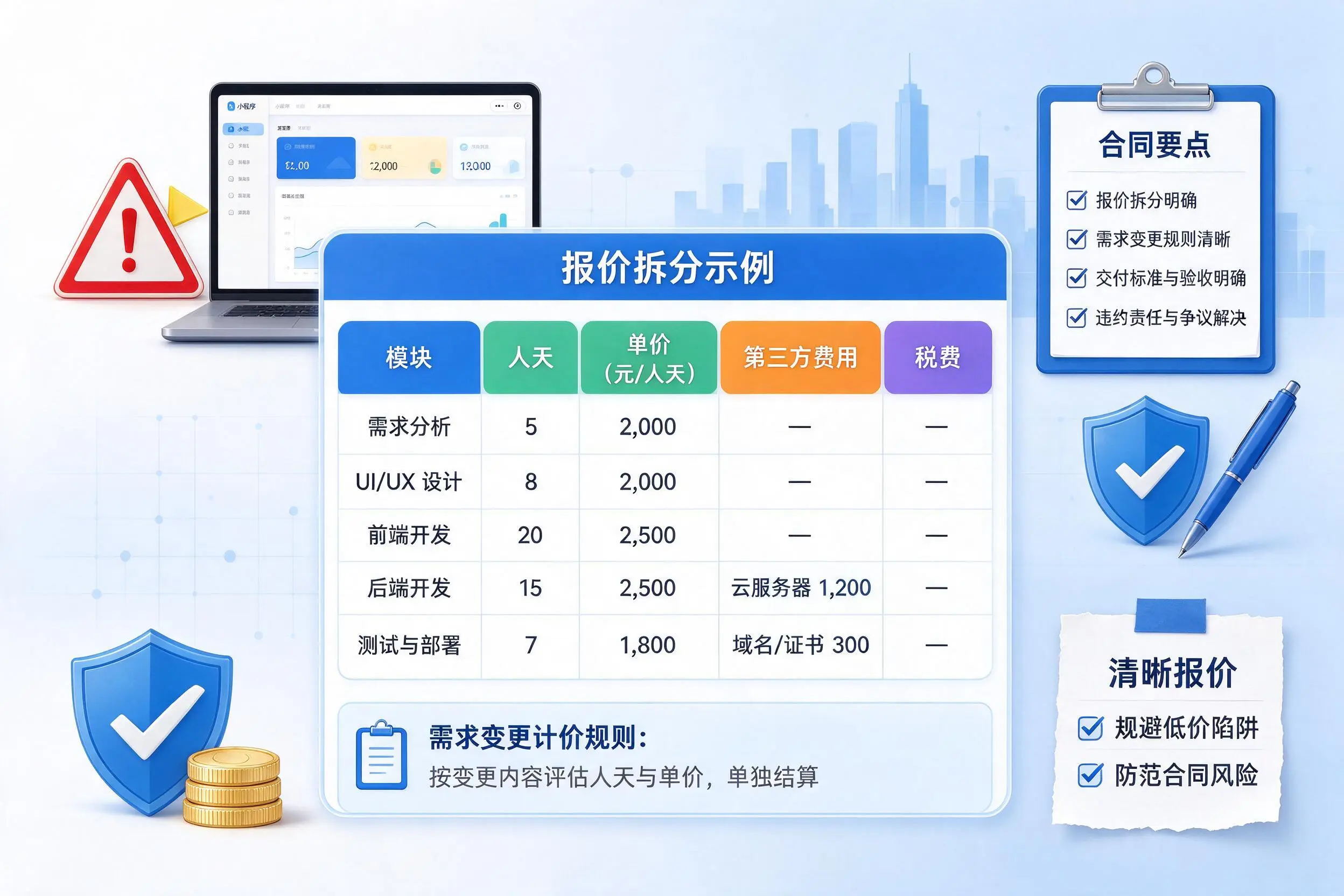 肇庆小程序开发避坑指南：低价陷阱与合同风险