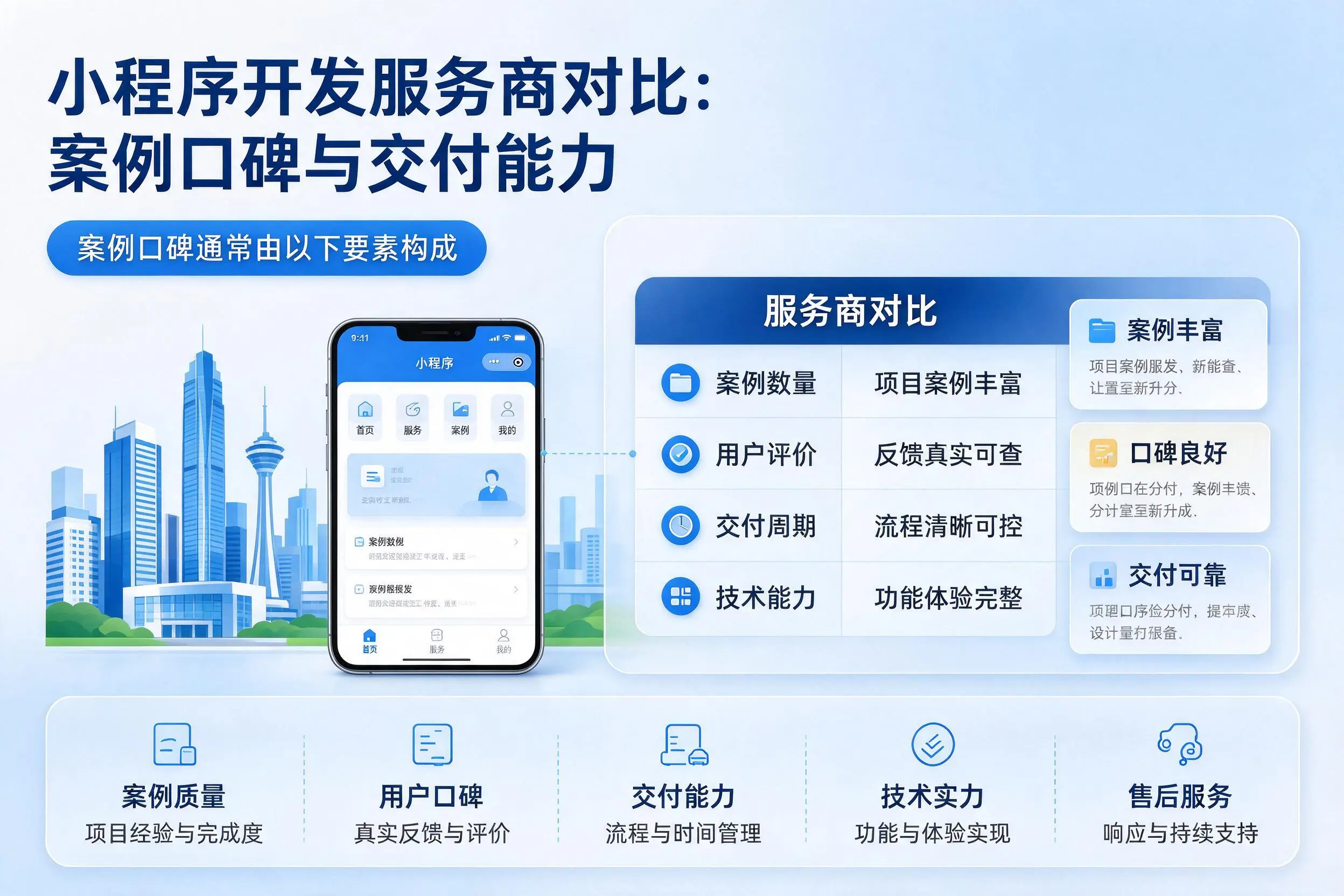 肇庆小程序开发服务商对比:案例口碑与交付能力