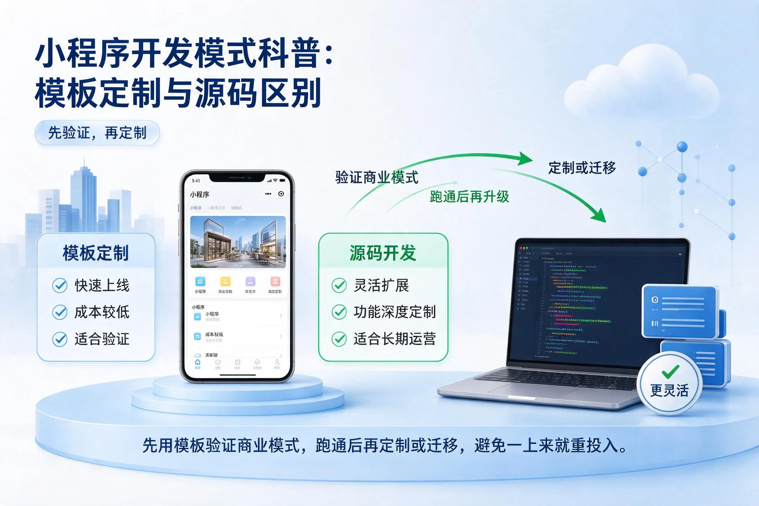 肇庆小程序开发模式科普:模板定制与源码区别
