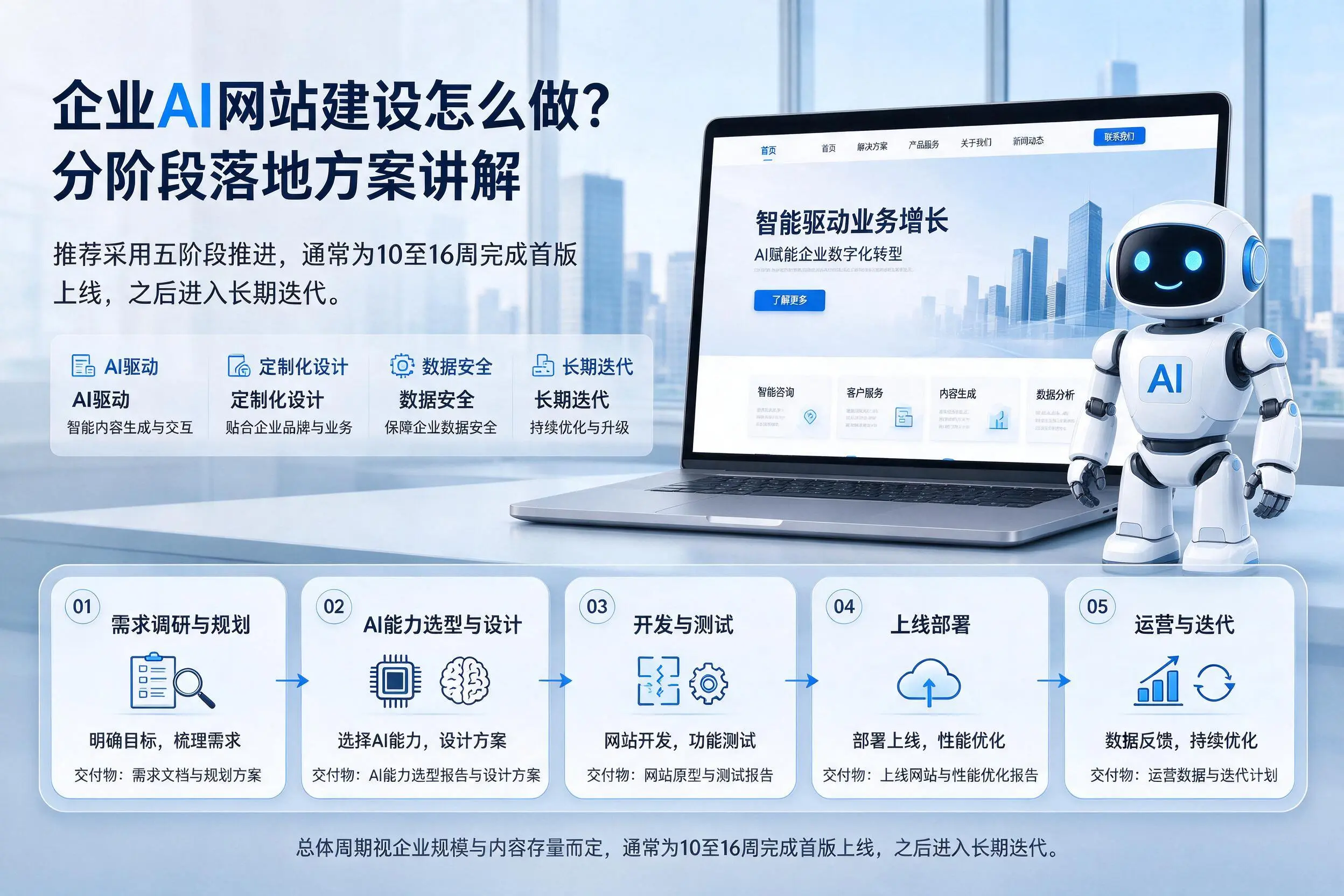 肇庆企业AI网站建设怎么做?分阶段落地方案讲解