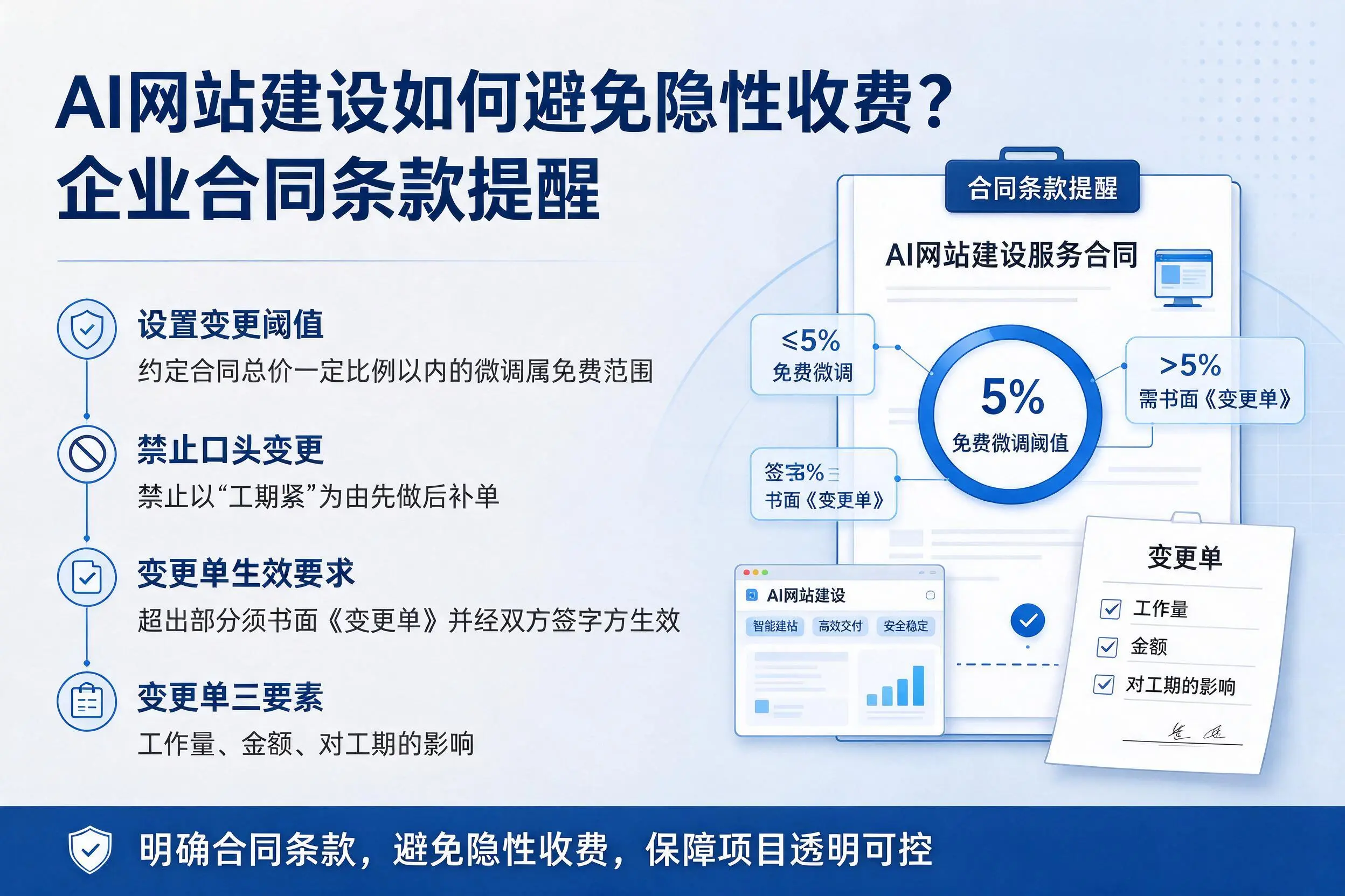 AI网站建设如何避免隐性收费？肇庆企业合同条款提醒