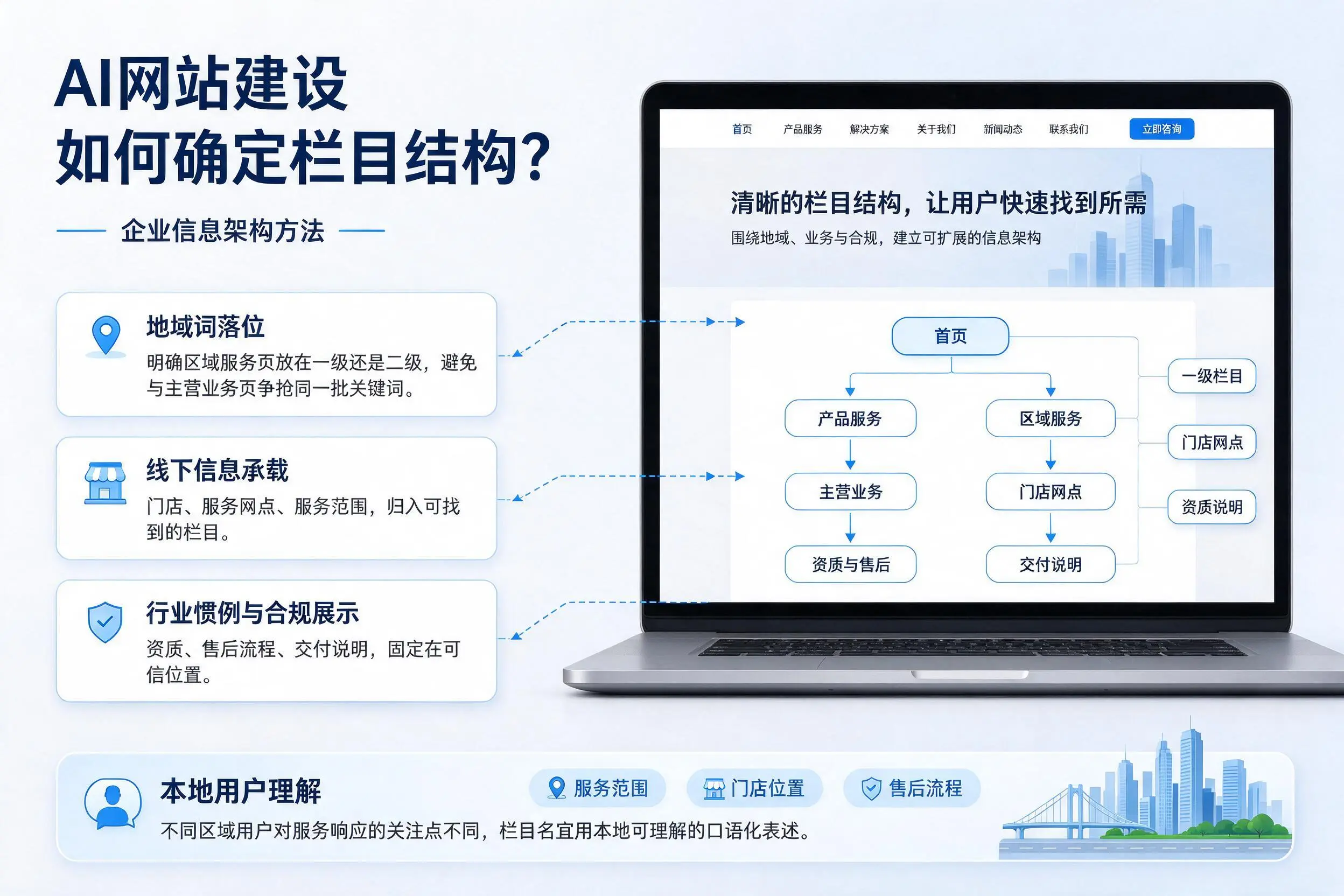 AI网站建设如何确定栏目结构？肇庆企业信息架构方法
